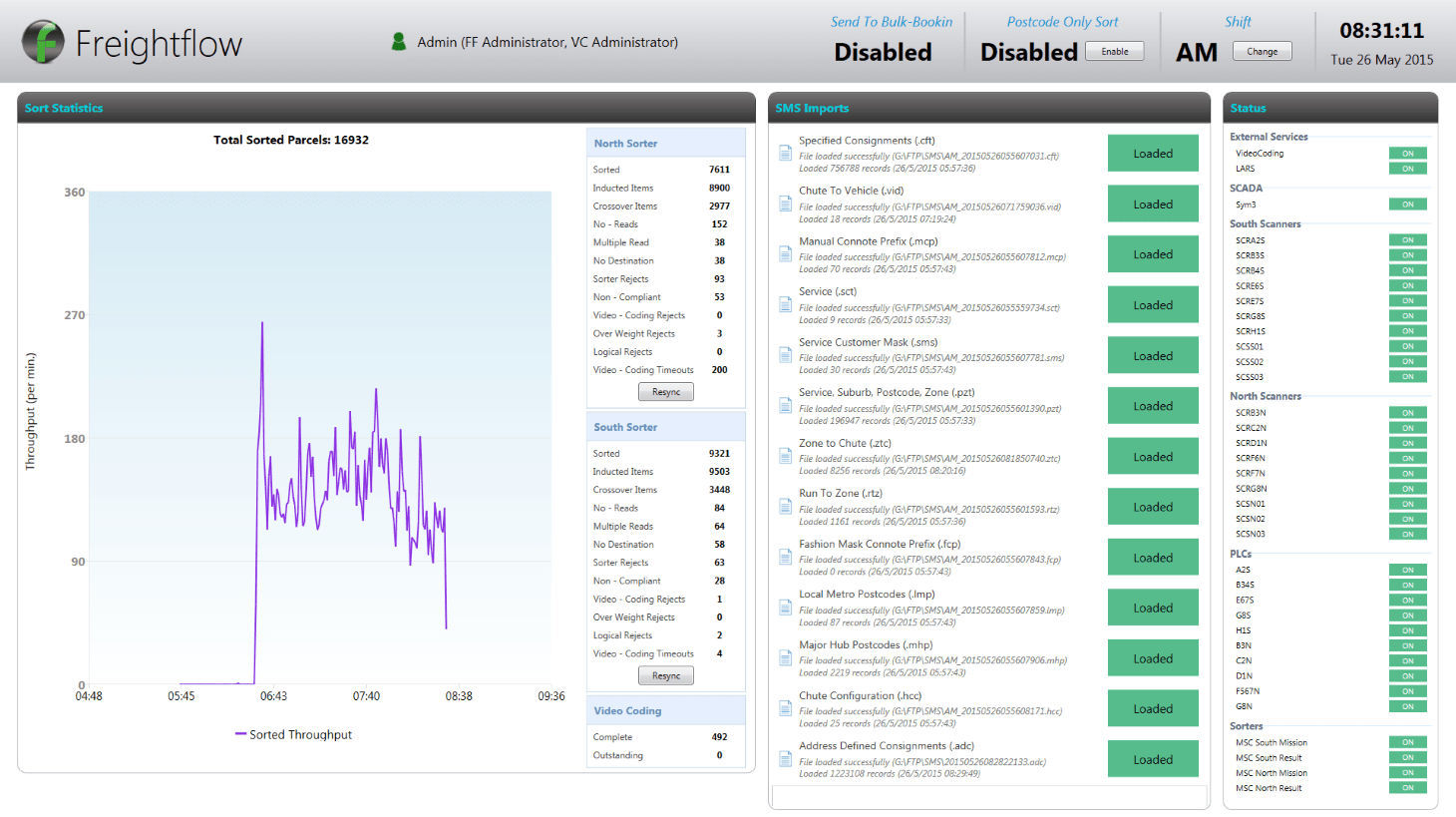 Automated sorting system monitoring interface